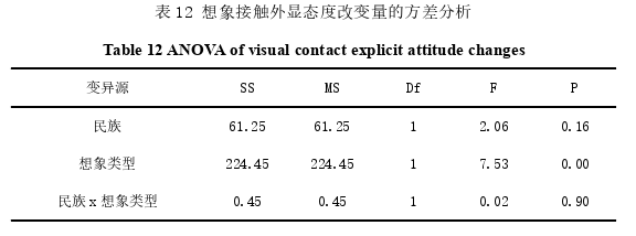 社区管理论文参考