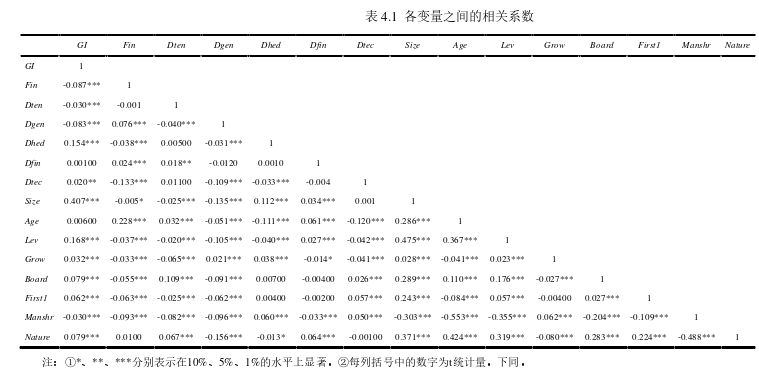 工商管理论文参考