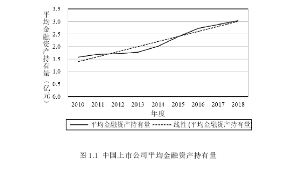 工商管理论文怎么写