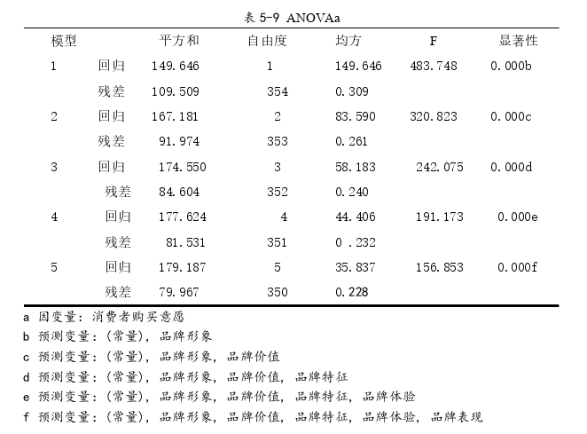 品牌管理论文参考