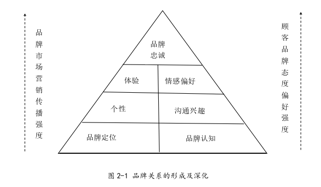 品牌管理论文怎么写