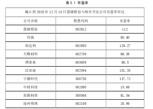 企业管理论文参考