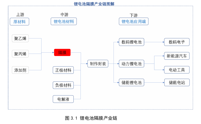 企业管理论文怎么写