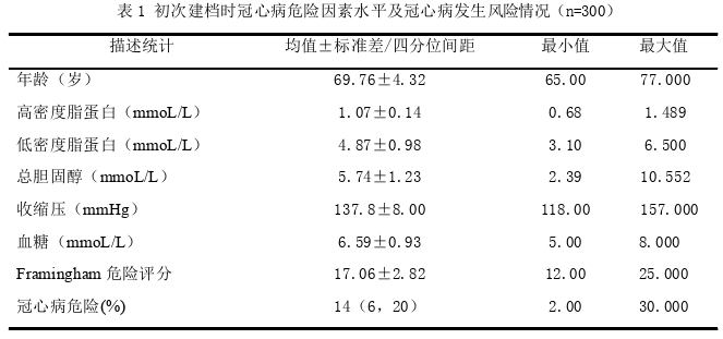 在职研究生论文怎么写