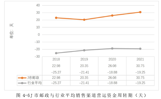 财务管理论文参考