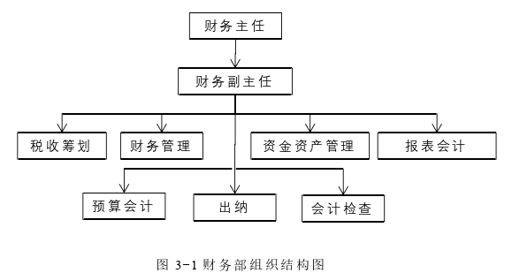 财务管理论文怎么写