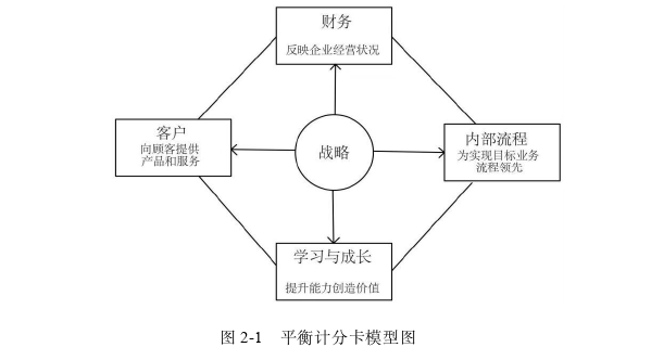 MBA论文怎么写