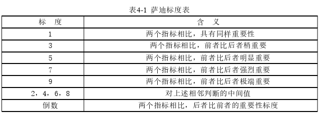 风险管理论文参考