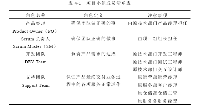 工商管理论文参考