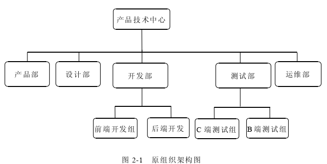 工商管理论文怎么写