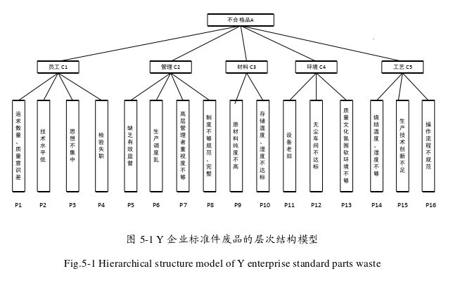 质量管理论文参考