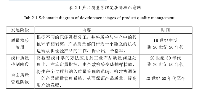 质量管理论文怎么写