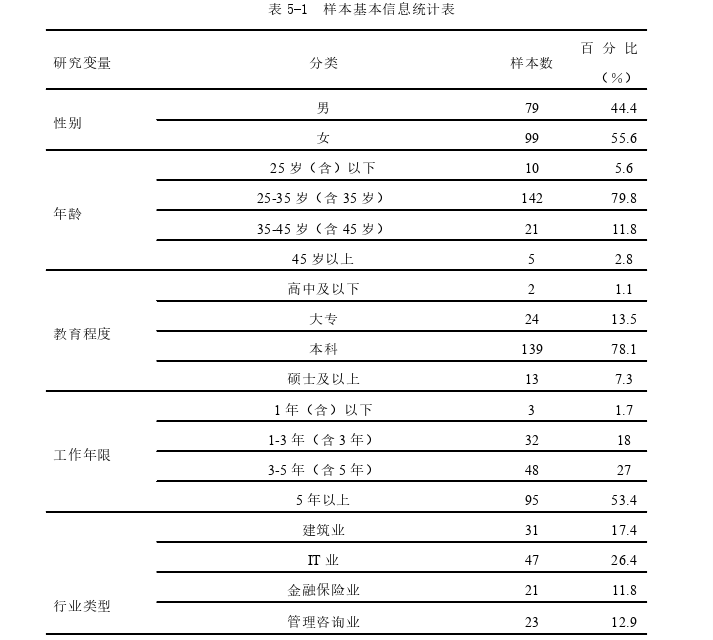 管理论文参考