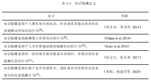 管理论文怎么写