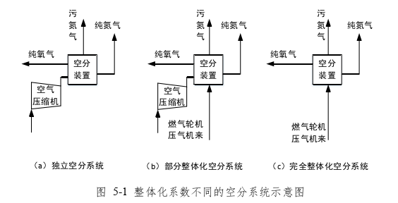 工程硕士论文参考