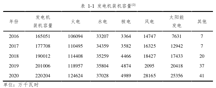 工程硕士论文怎么写