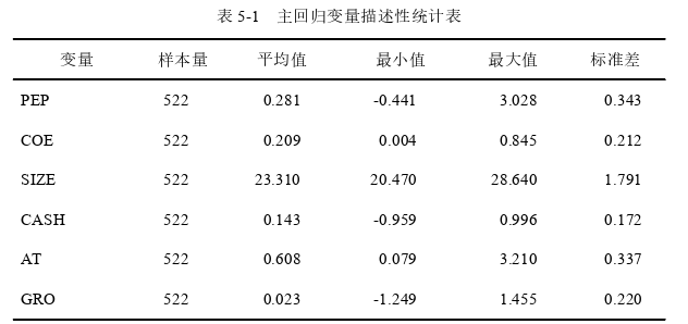 在职研究生论文参考