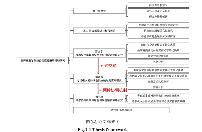 在职研究生论文怎么写