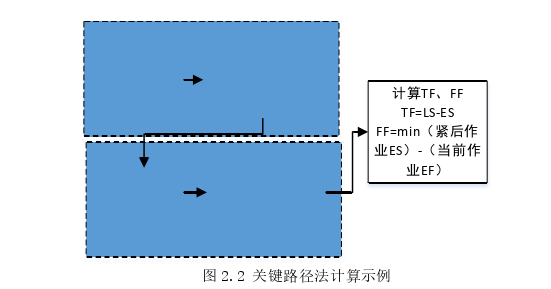 工程管理论文怎么写