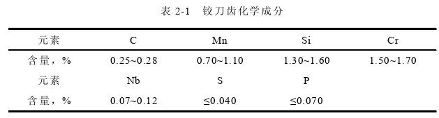 MBA论文参考