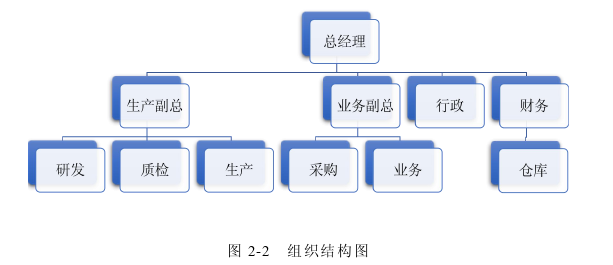 MBA论文怎么写