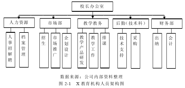 市场营销论文怎么写