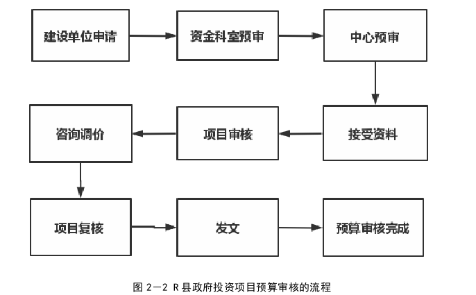 公共管理论文参考