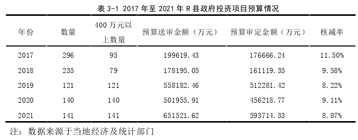 公共管理论文怎么写