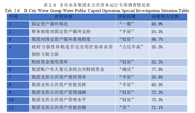 公共管理论文参考