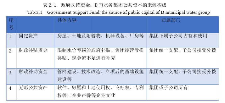 公共管理论文怎么写