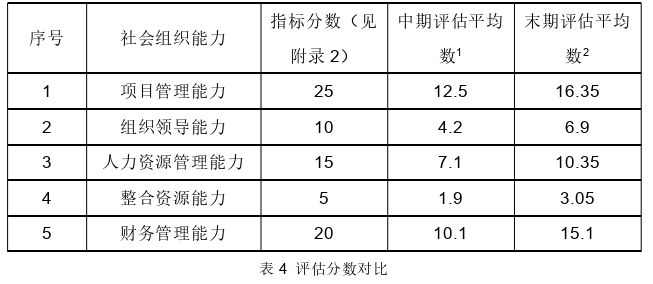 社会学论文参考