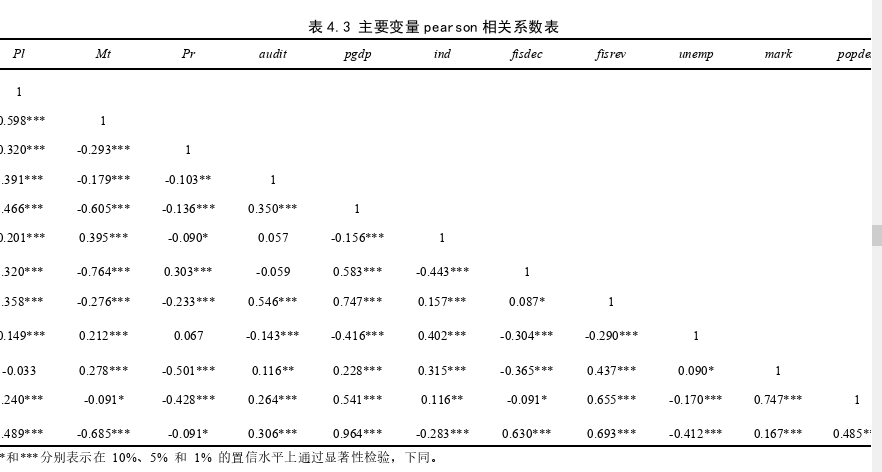 会计论文参考