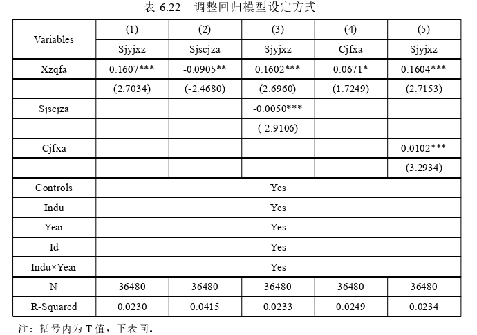 会计论文参考