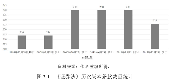 会计论文怎么写