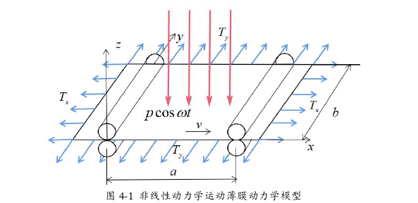 工程硕士论文参考