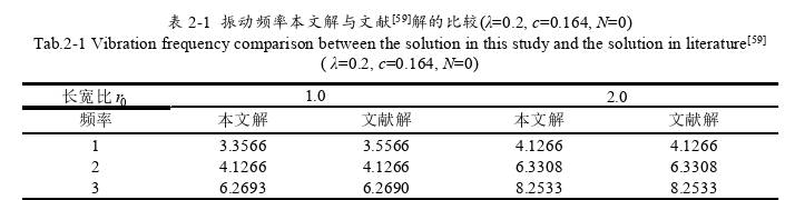 工程硕士论文怎么写