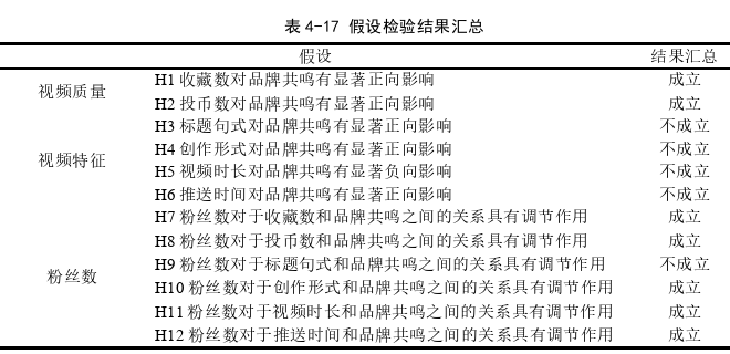 市场营销论文参考