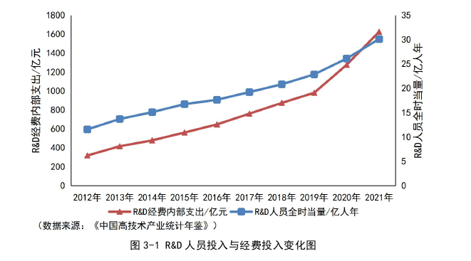 企业管理论文怎么写