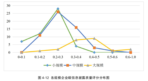 在职研究生论文参考