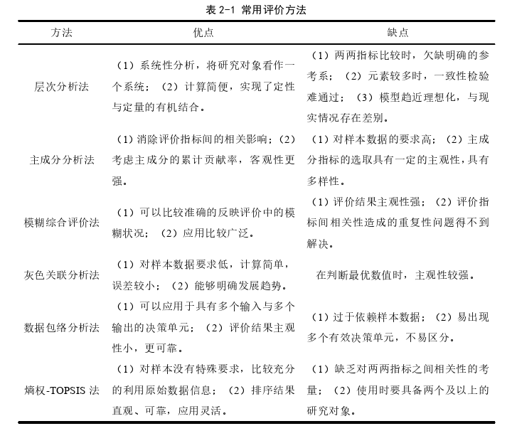 在职研究生论文怎么写