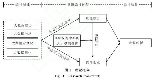 职称论文参考