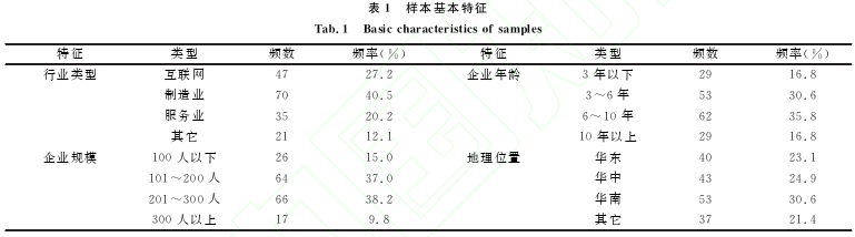 职称论文怎么写