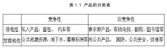 公共管理论文参考