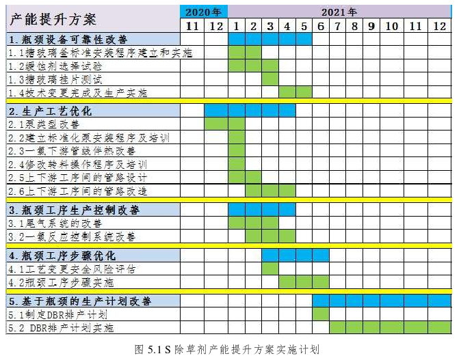 工程管理论文参考