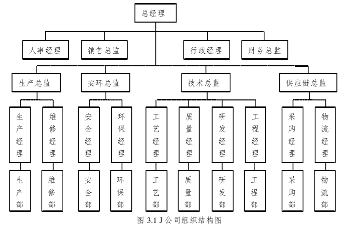 工程管理论文怎么写