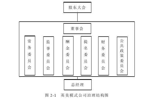 管理论文参考