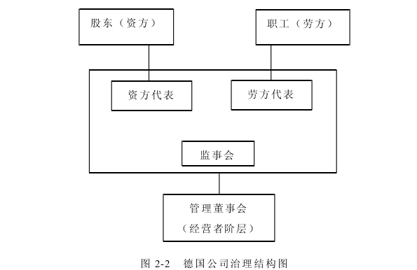 管理论文怎么写