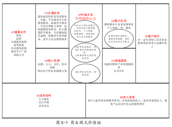 MBA论文参考