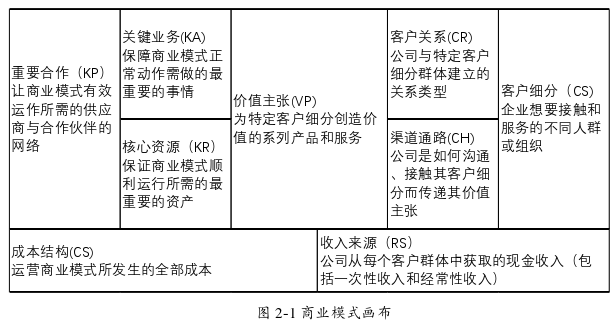 MBA论文怎么写