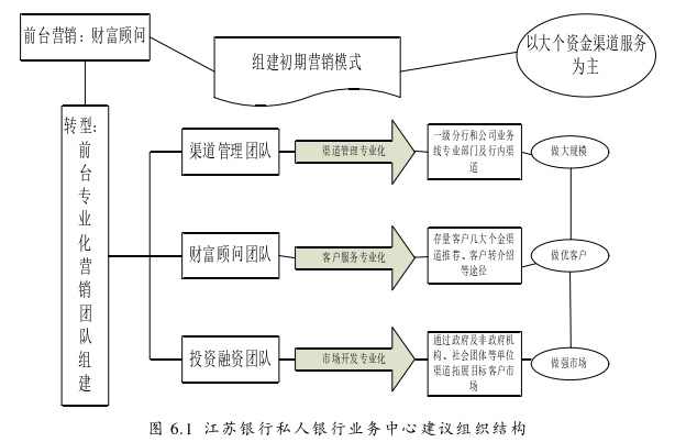 市场营销论文参考